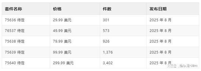 j9九游会入口首页奶奶！你等的乐高《海贼